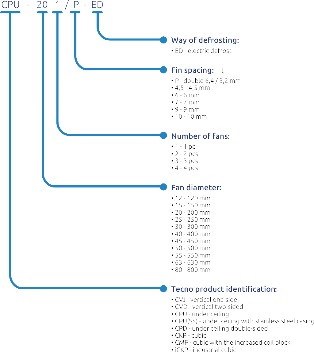 kodowanie_eng